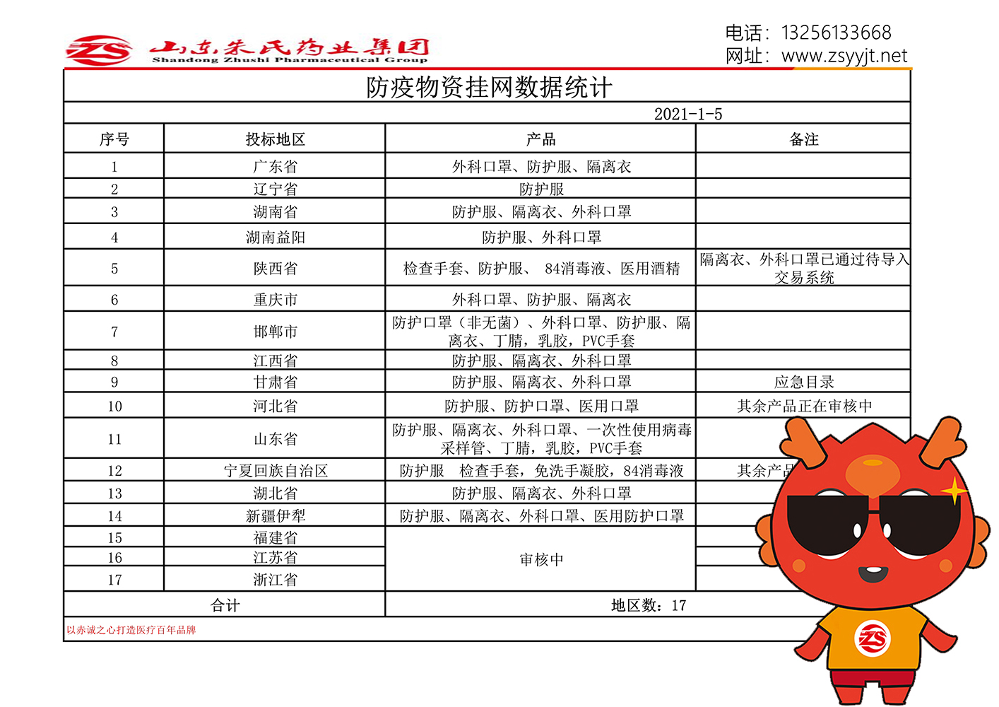 全国挂网小图.jpg